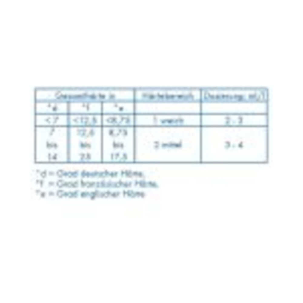 Diagramm, Handlung, Papier, Text