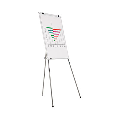 Flipchart Budget