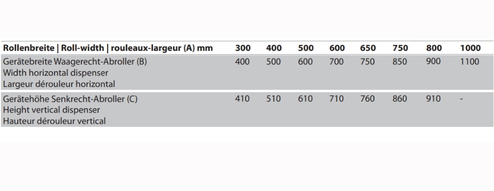 Diagramm, Handlung, Messungen
